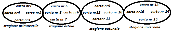 gioco-delle-stagioni
